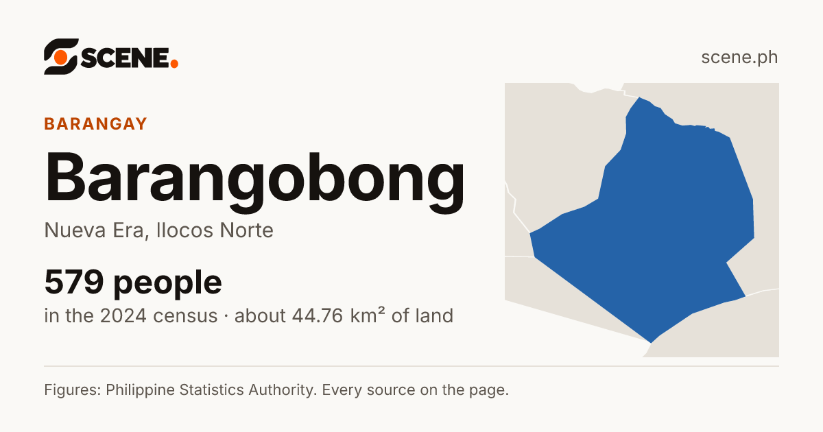 Barangobong, Nueva Era, barangay: 579 people in the 2024 census