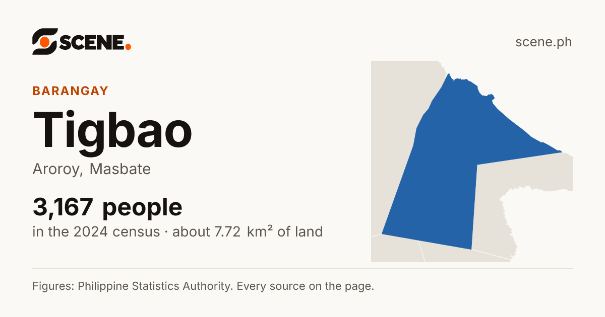 Tigbao, Aroroy, barangay: 3,167 people in the 2024 census