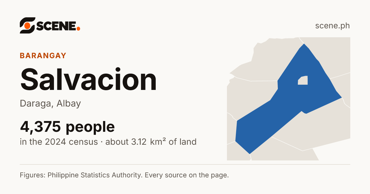 Salvacion, Daraga, barangay: 4,375 people in the 2024 census