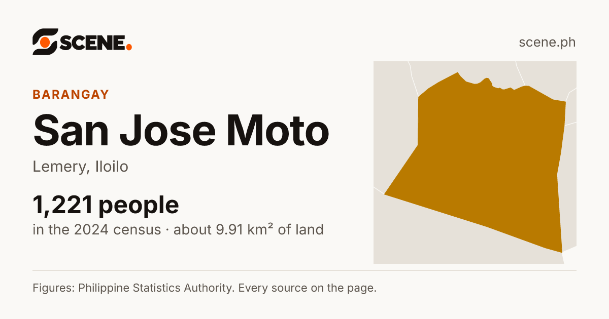 San Jose Moto, Lemery, barangay: 1,221 people in the 2024 census