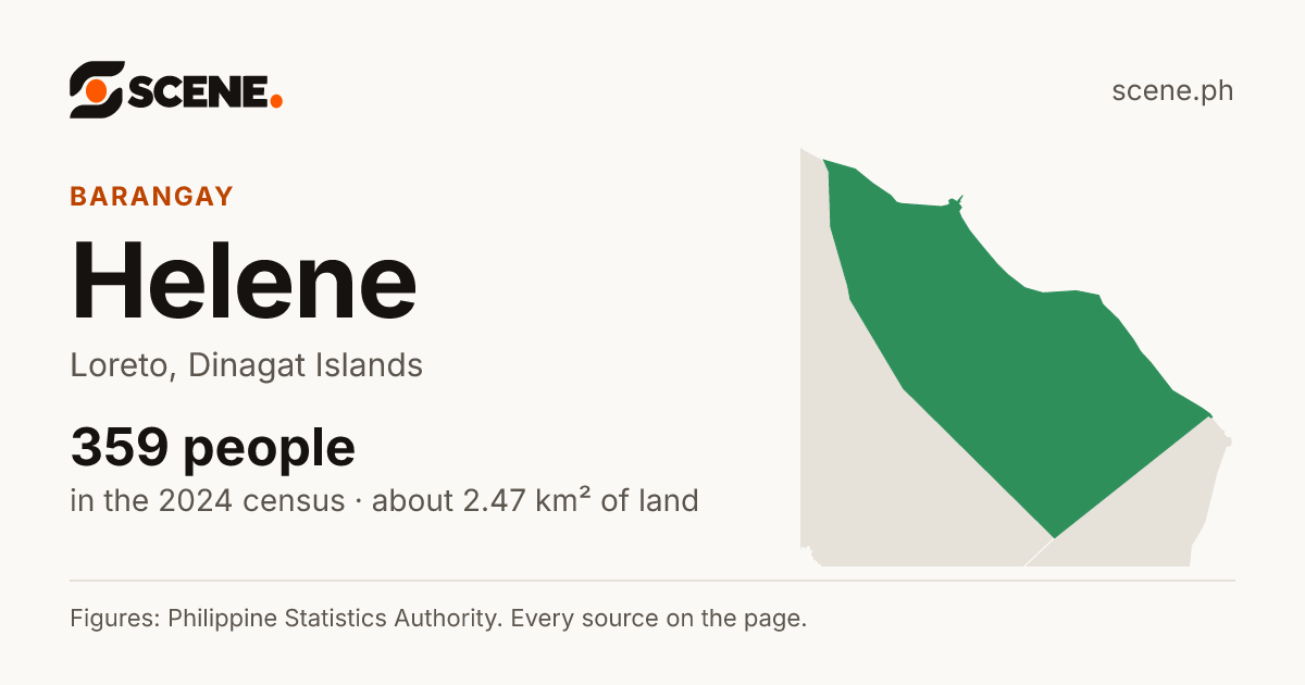 Helene, Loreto, barangay: 359 people in the 2024 census