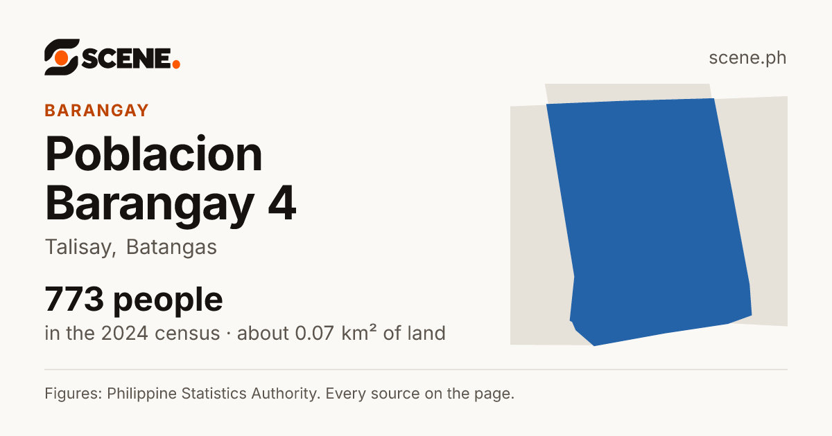 Poblacion Barangay 4, Talisay, barangay: 773 people in the 2024 census