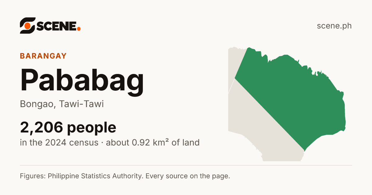 Pababag, Bongao, barangay: 2,206 people in the 2024 census