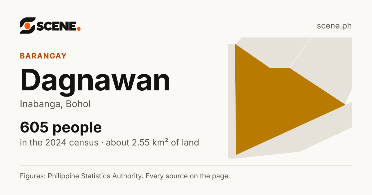 Dagnawan, Inabanga, barangay: 605 people in the 2024 census