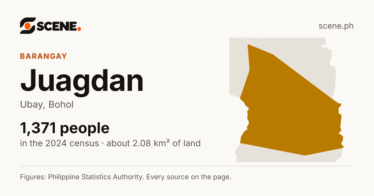 Juagdan, Ubay, barangay: 1,371 people in the 2024 census