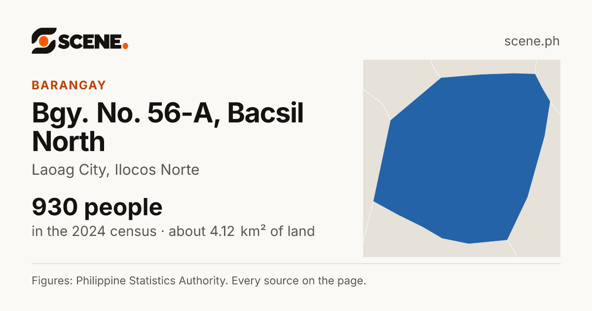 Bgy. No. 56-A, Bacsil North, Laoag City, barangay: 930 people in the 2024 census