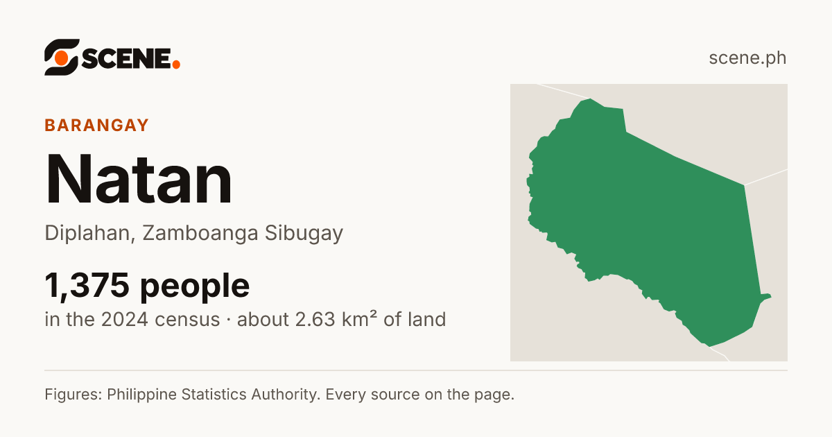 Natan, Diplahan, barangay: 1,375 people in the 2024 census