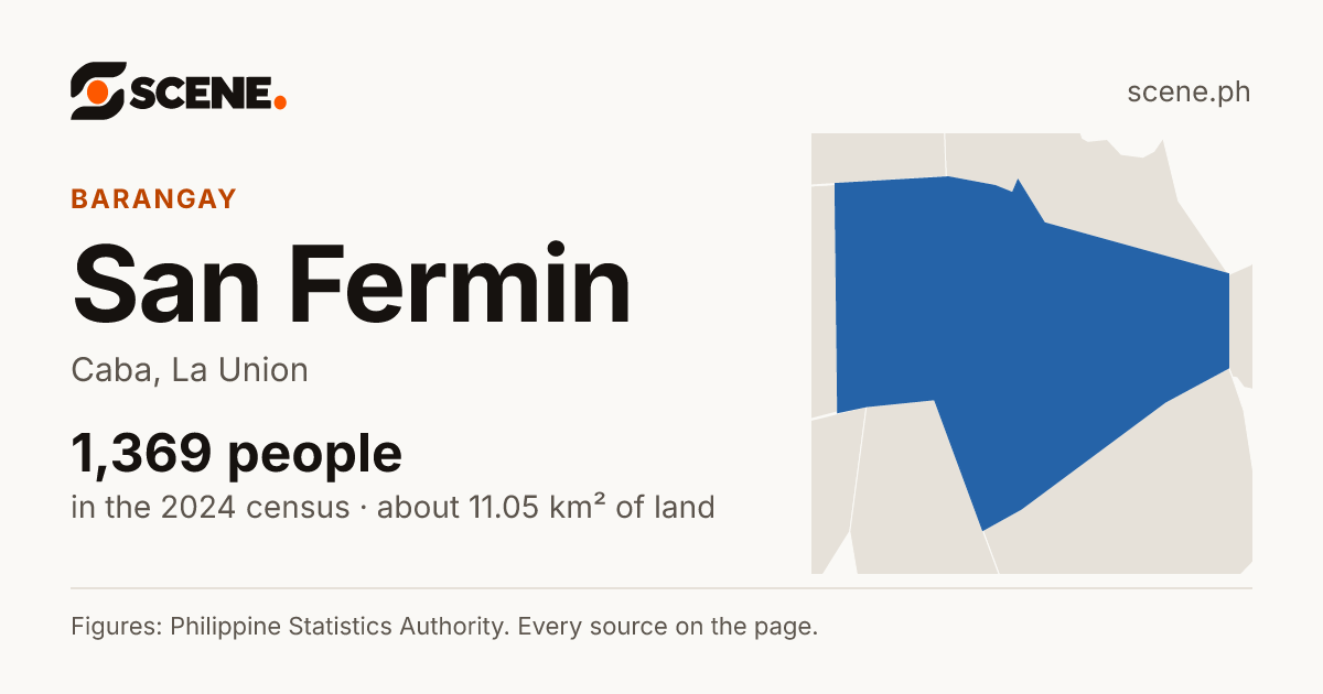 San Fermin, Caba, barangay: 1,369 people in the 2024 census