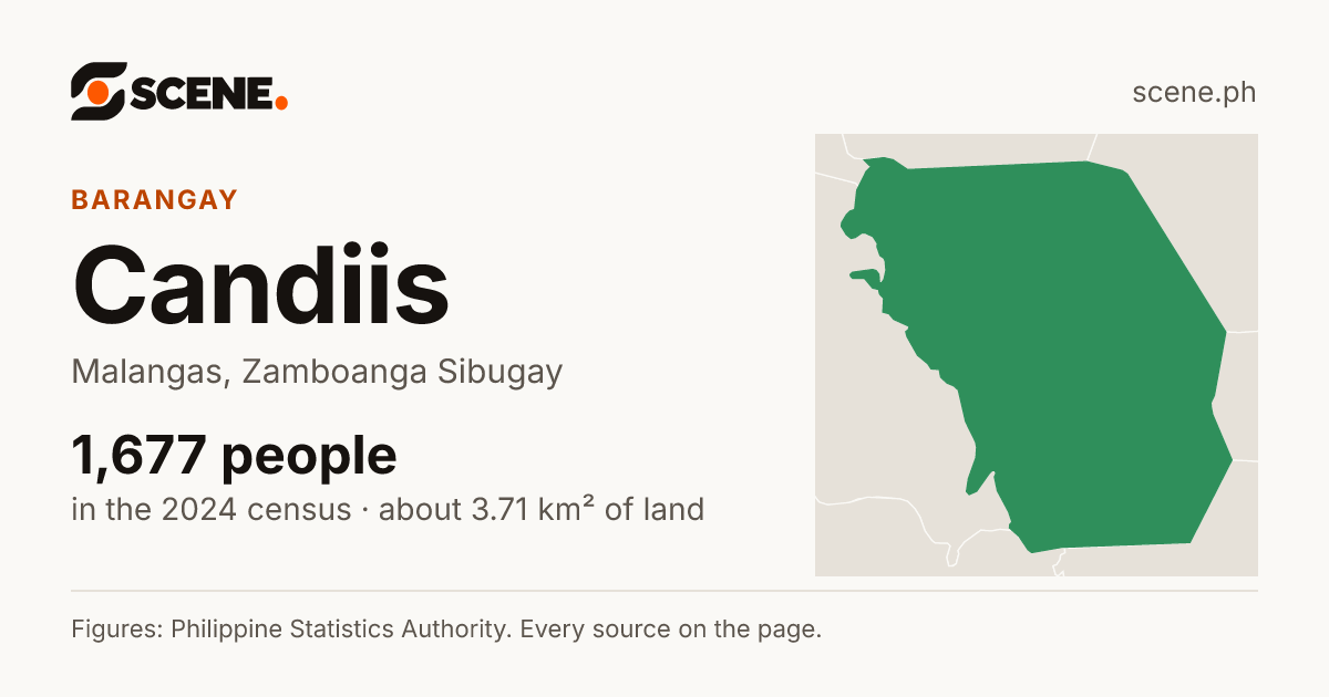 Candiis, Malangas, barangay: 1,677 people in the 2024 census