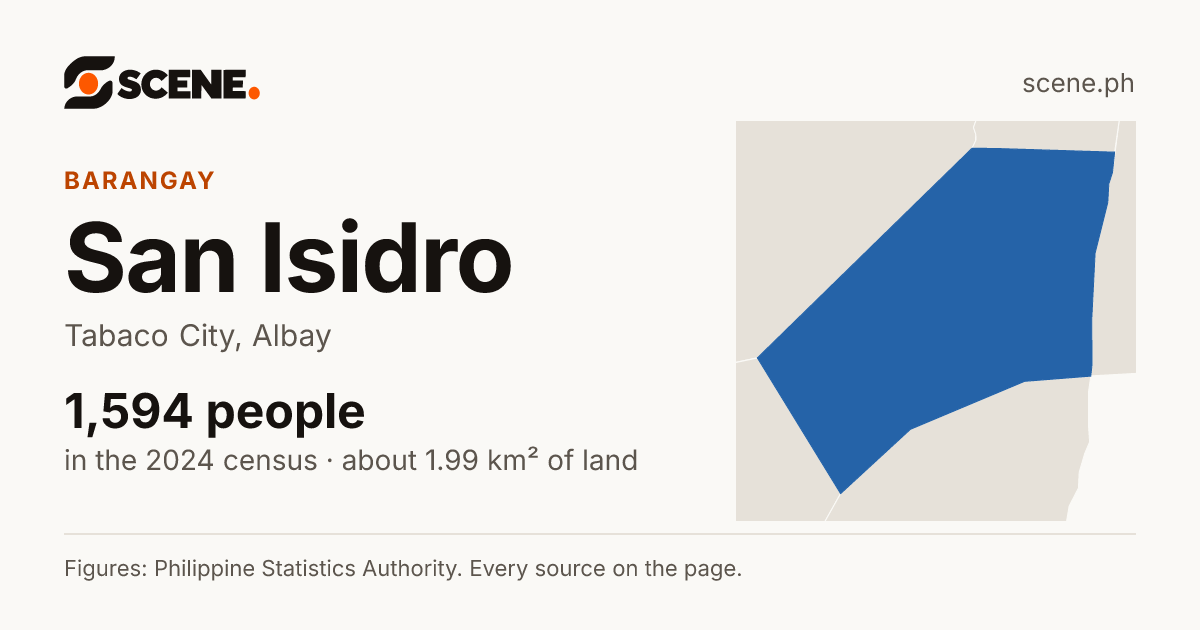 San Isidro, Tabaco City, barangay: 1,594 people in the 2024 census