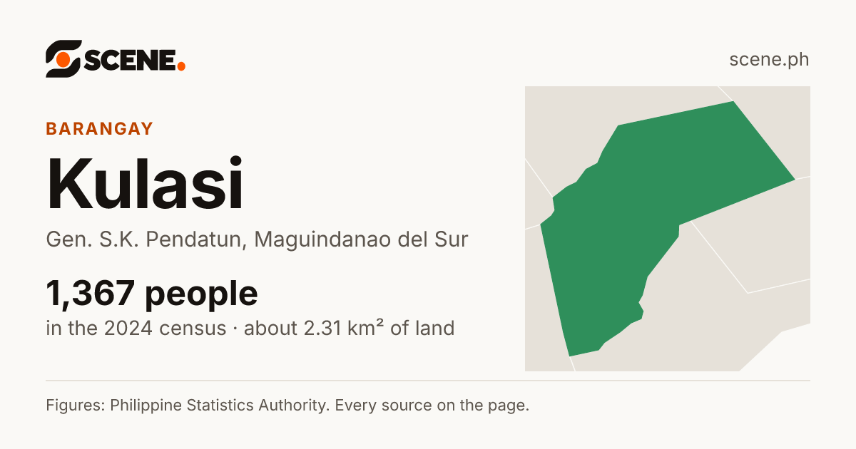 Kulasi, Gen. S.K. Pendatun, barangay: 1,367 people in the 2024 census