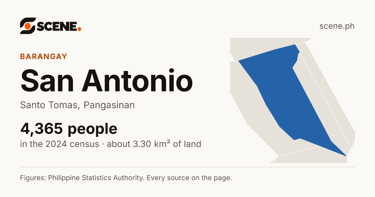 San Antonio, Santo Tomas, barangay: 4,365 people in the 2024 census