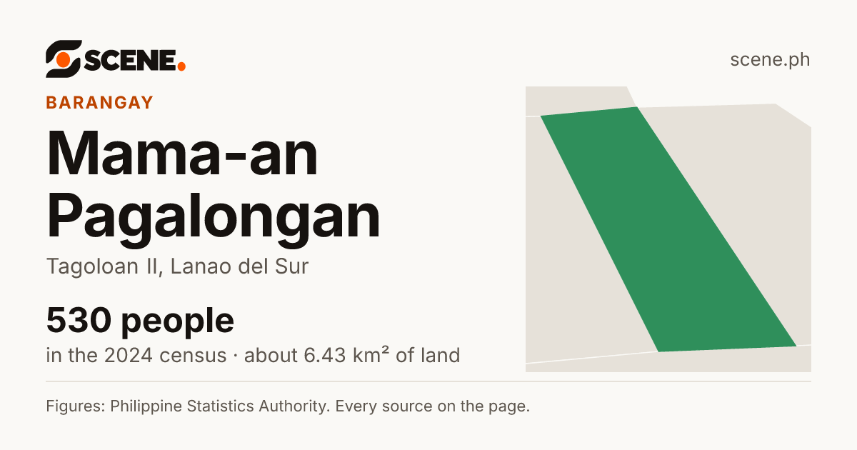 Mama-an Pagalongan, Tagoloan II, barangay: 530 people in the 2024 census