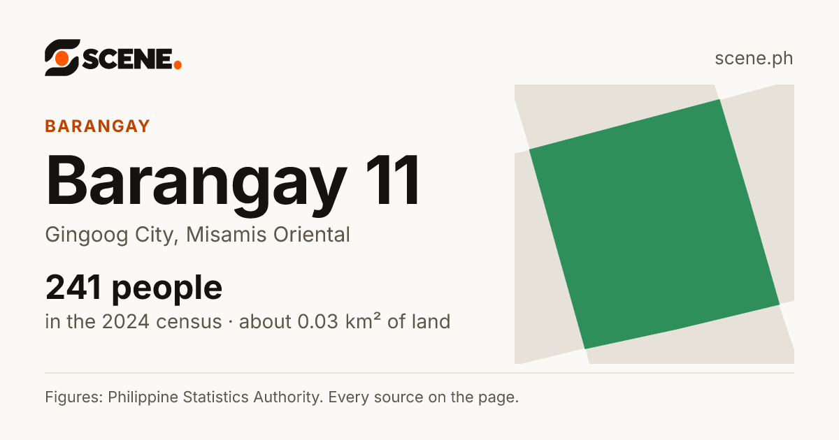 Barangay 11, Gingoog City, barangay: 241 people in the 2024 census