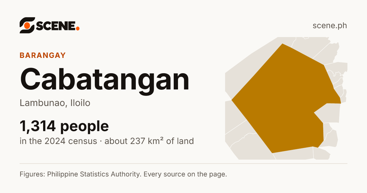 Cabatangan, Lambunao, barangay: 1,314 people in the 2024 census