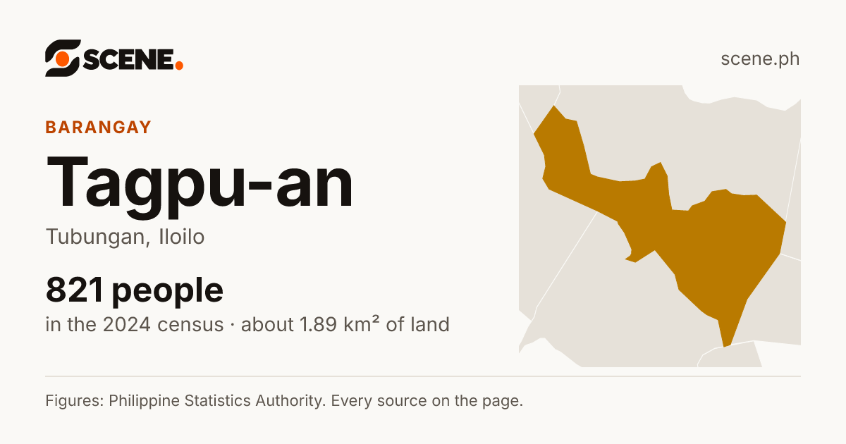 Tagpu-an, Tubungan, barangay: 821 people in the 2024 census