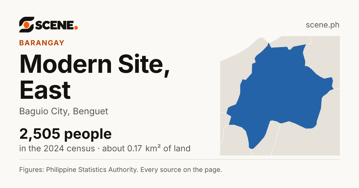 Modern Site, East, Baguio City, barangay: 2,505 people in the 2024 census