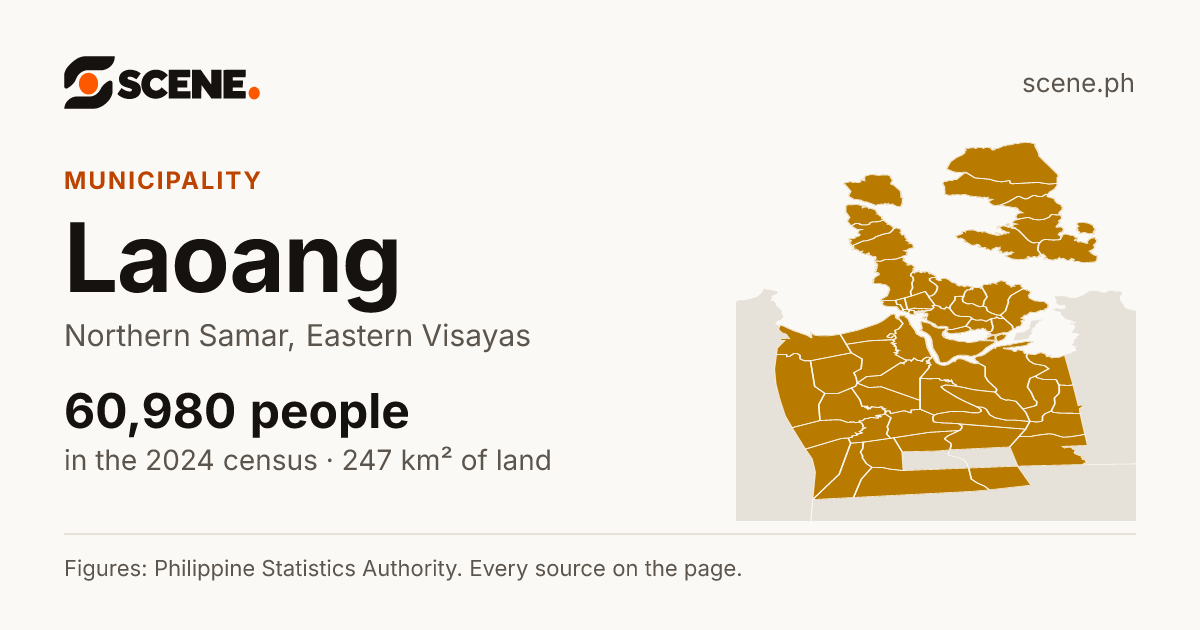 Laoang, Northern Samar, municipality: 60,980 people in the 2024 census