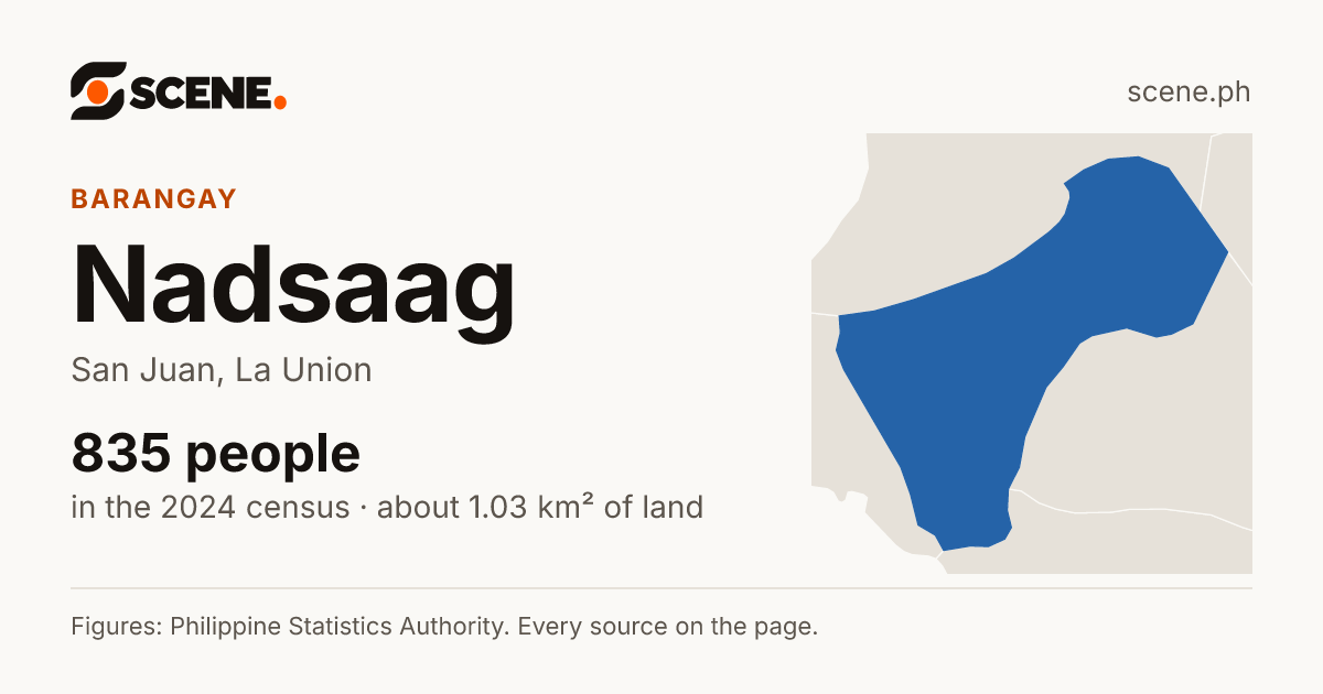 Nadsaag, San Juan, barangay: 835 people in the 2024 census