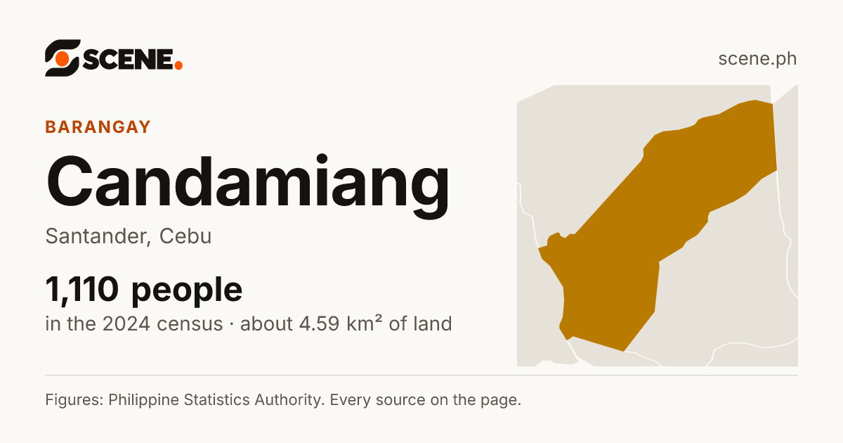 Candamiang, Santander, barangay: 1,110 people in the 2024 census