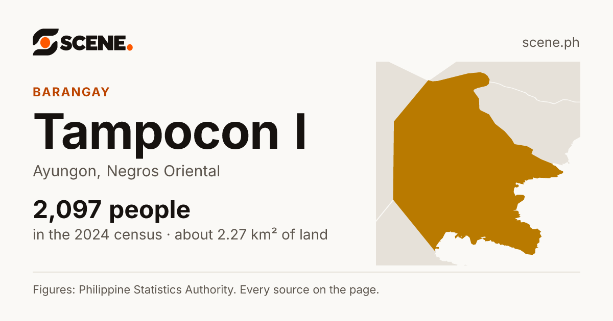 Tampocon I, Ayungon, barangay: 2,097 people in the 2024 census