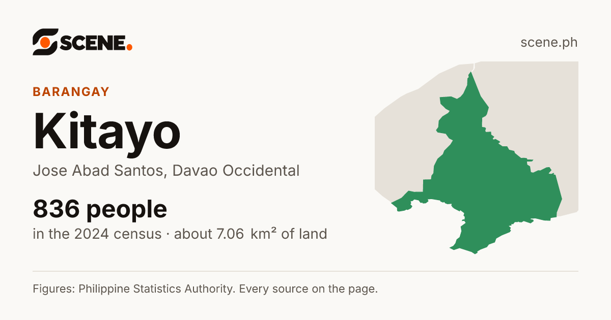 Kitayo, Jose Abad Santos, barangay: 836 people in the 2024 census