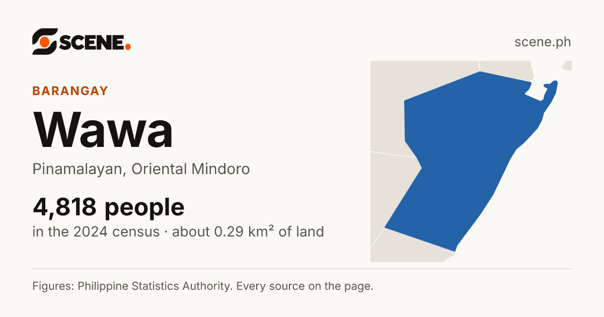 Wawa, Pinamalayan, barangay: 4,818 people in the 2024 census