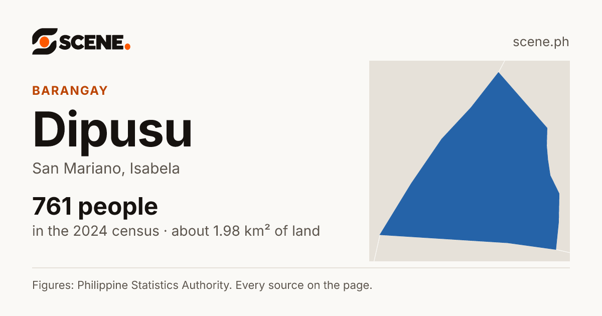 Dipusu, San Mariano, barangay: 761 people in the 2024 census
