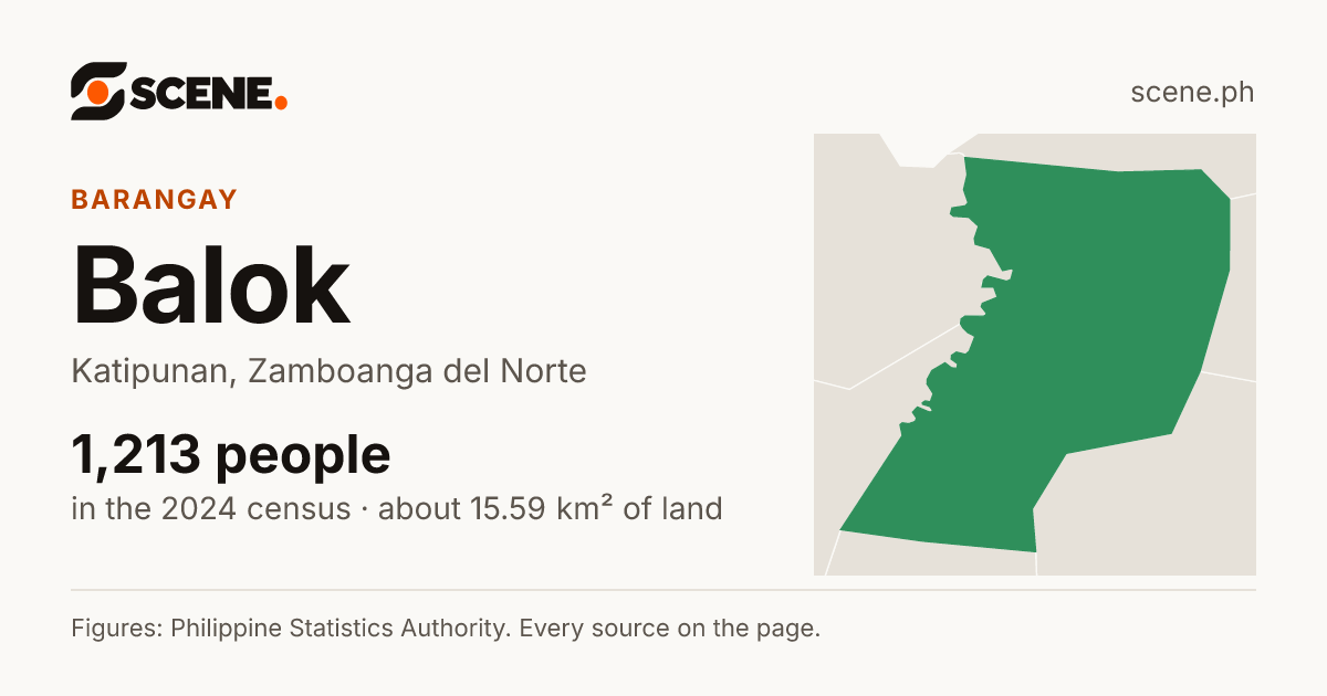 Balok, Katipunan, barangay: 1,213 people in the 2024 census