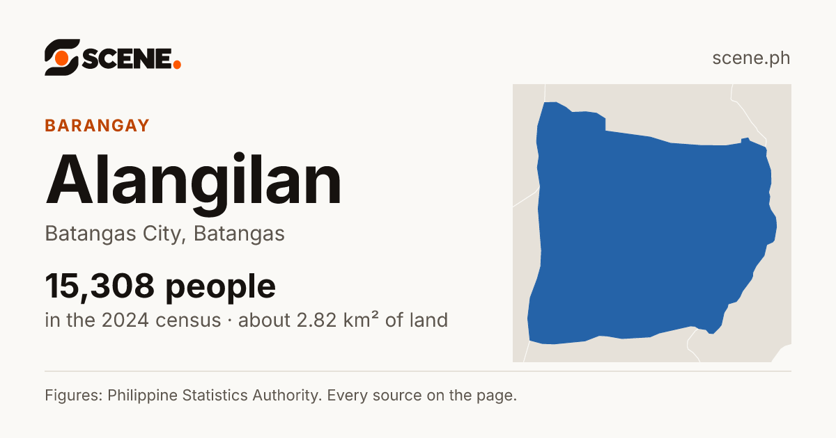 Alangilan, Batangas City, barangay: 15,308 people in the 2024 census