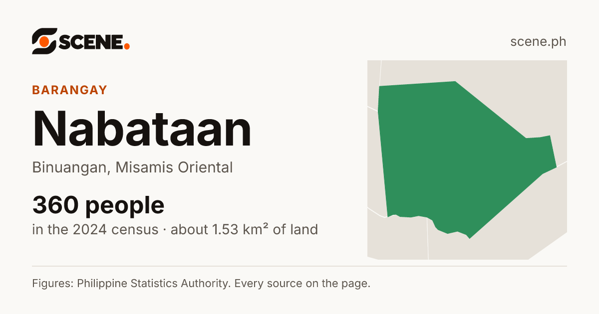 Nabataan, Binuangan, barangay: 360 people in the 2024 census