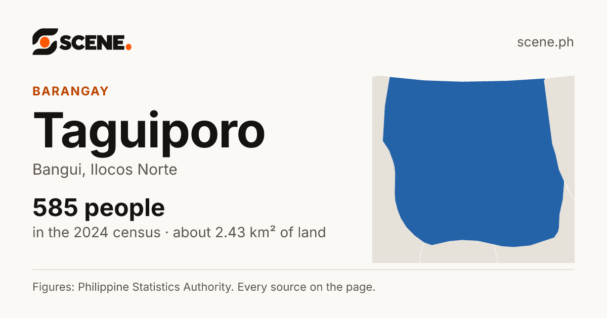 Taguiporo, Bangui, barangay: 585 people in the 2024 census