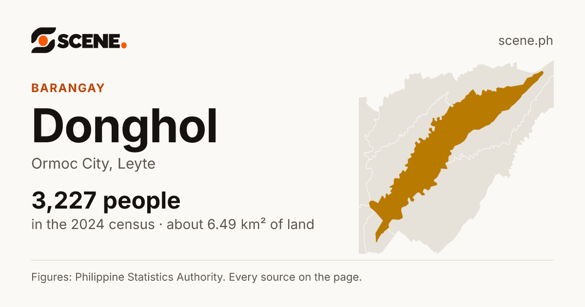 Donghol, Ormoc City, barangay: 3,227 people in the 2024 census