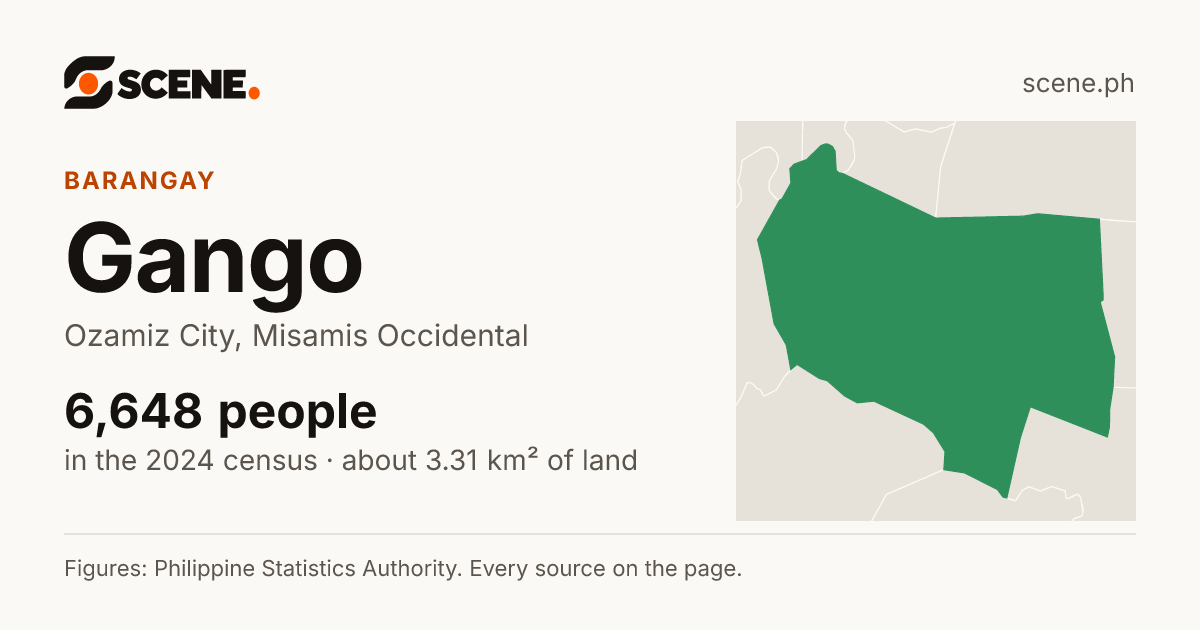 Gango, Ozamiz City, barangay: 6,648 people in the 2024 census