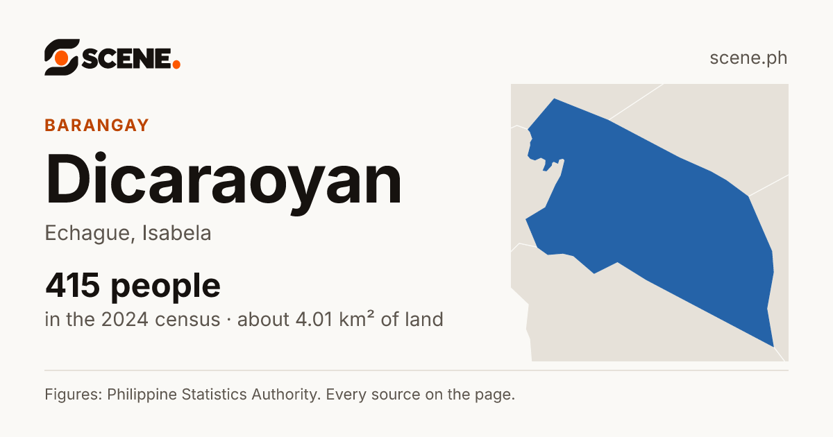 Dicaraoyan, Echague, barangay: 415 people in the 2024 census