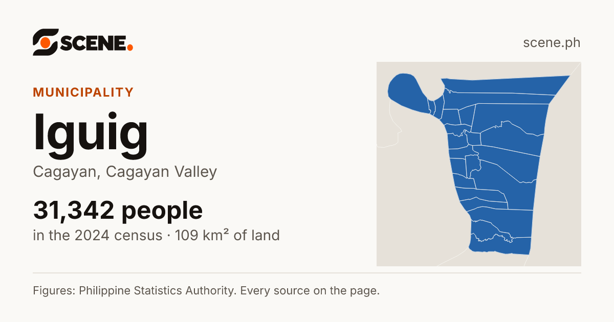 Iguig, Cagayan, municipality: 31,342 people in the 2024 census