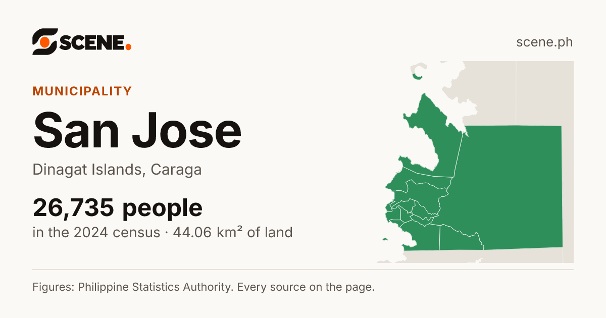 San Jose, Dinagat Islands, municipality: 26,735 people in the 2024 census