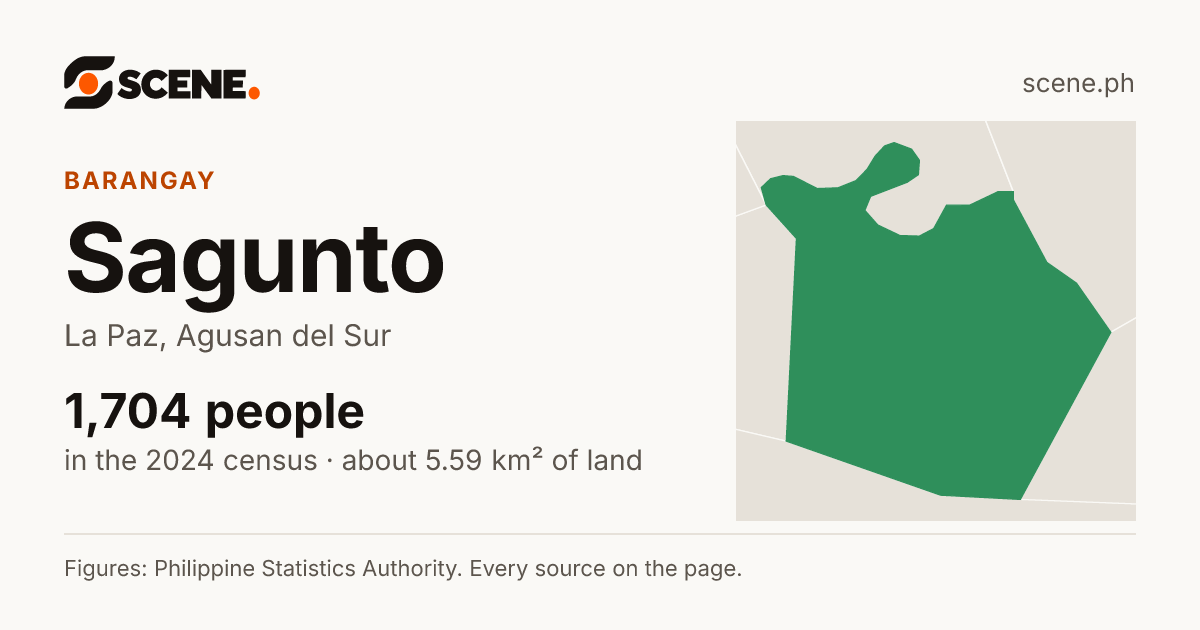 Sagunto, La Paz, barangay: 1,704 people in the 2024 census
