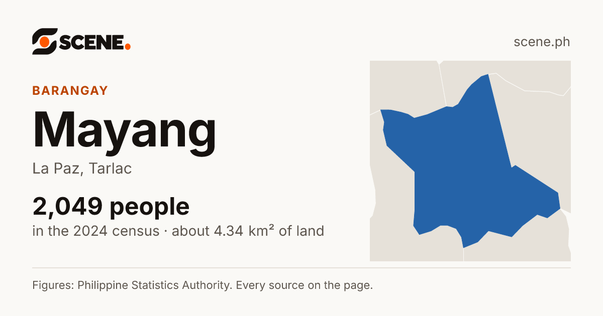 Mayang, La Paz, barangay: 2,049 people in the 2024 census