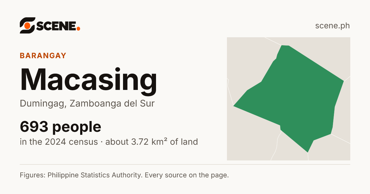 Macasing, Dumingag, barangay: 693 people in the 2024 census