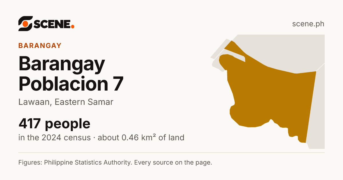 Barangay Poblacion 7, Lawaan, barangay: 417 people in the 2024 census