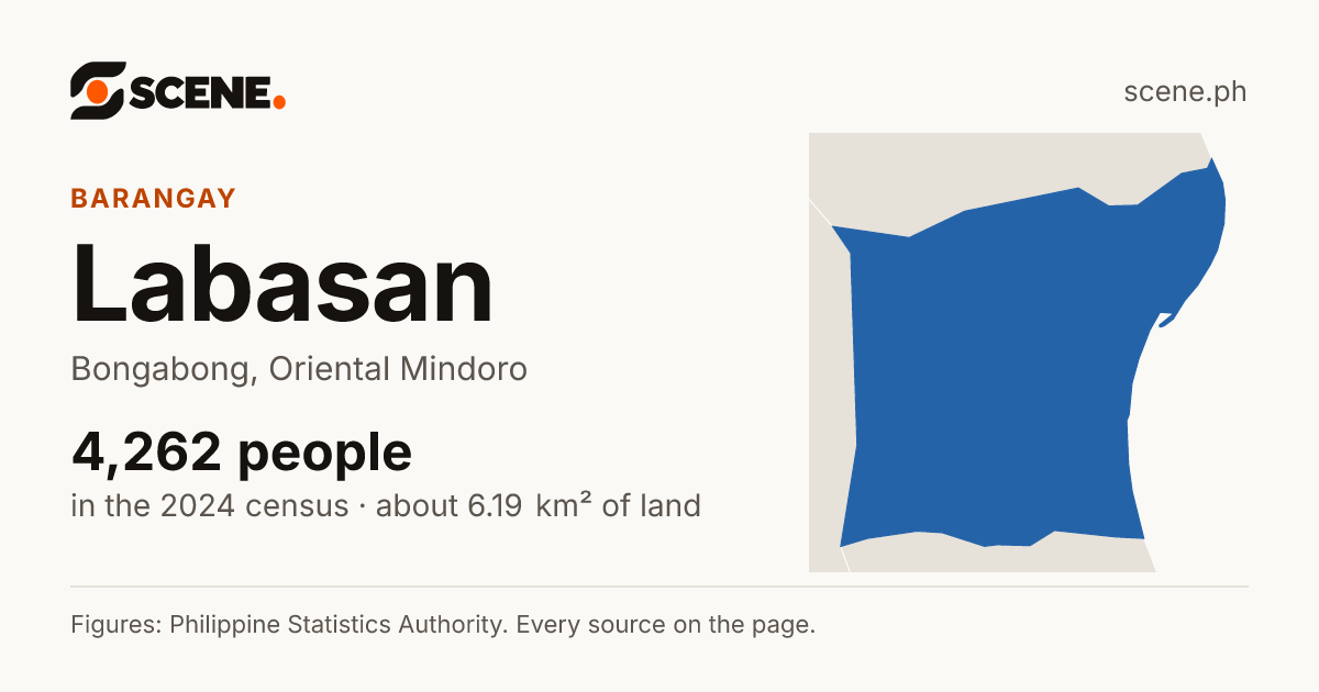 Labasan, Bongabong, barangay: 4,262 people in the 2024 census