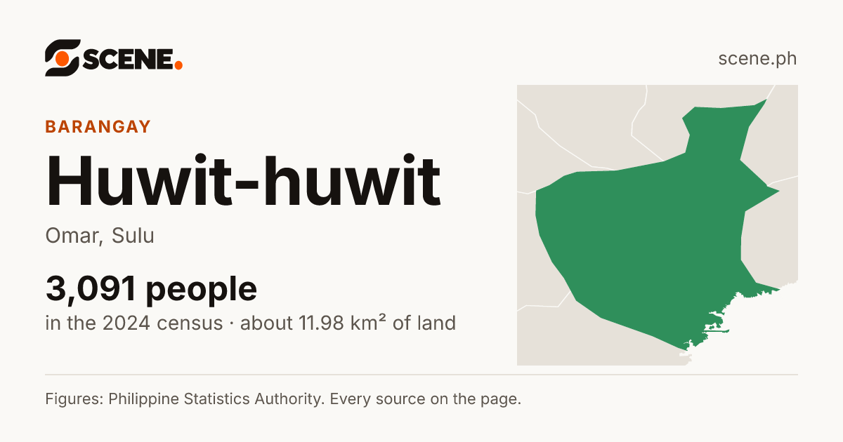 Huwit-huwit, Omar, barangay: 3,091 people in the 2024 census
