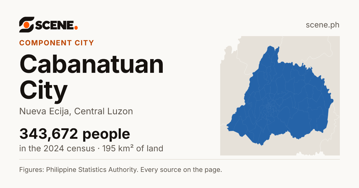 Cabanatuan City, Nueva Ecija, component city: 343,672 people in the 2024 census