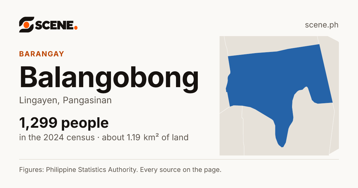 Balangobong, Lingayen, barangay: 1,299 people in the 2024 census
