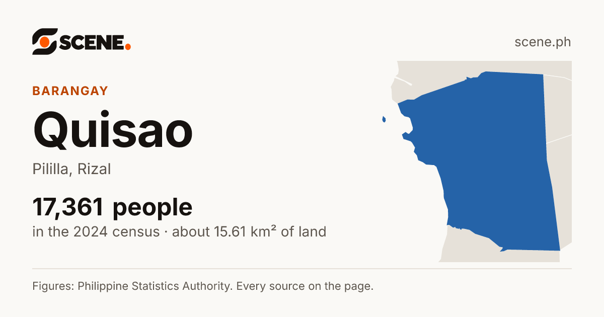 Quisao, Pililla, barangay: 17,361 people in the 2024 census