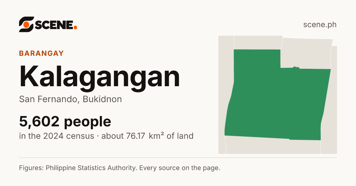Kalagangan, San Fernando, barangay: 5,602 people in the 2024 census