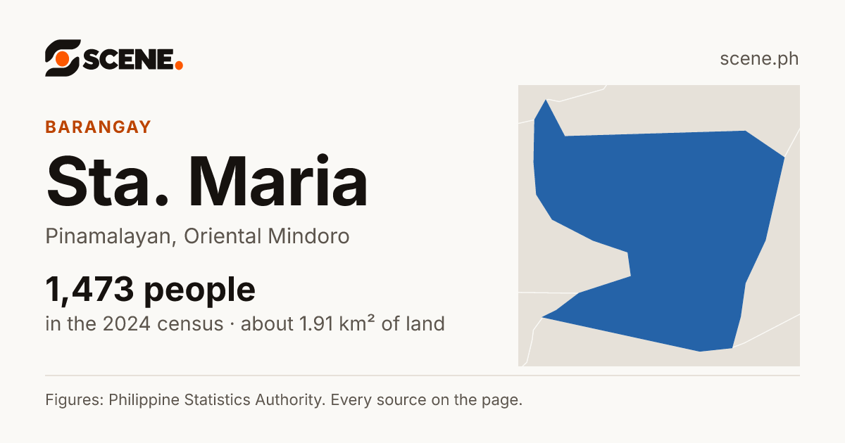 Sta. Maria, Pinamalayan, barangay: 1,473 people in the 2024 census