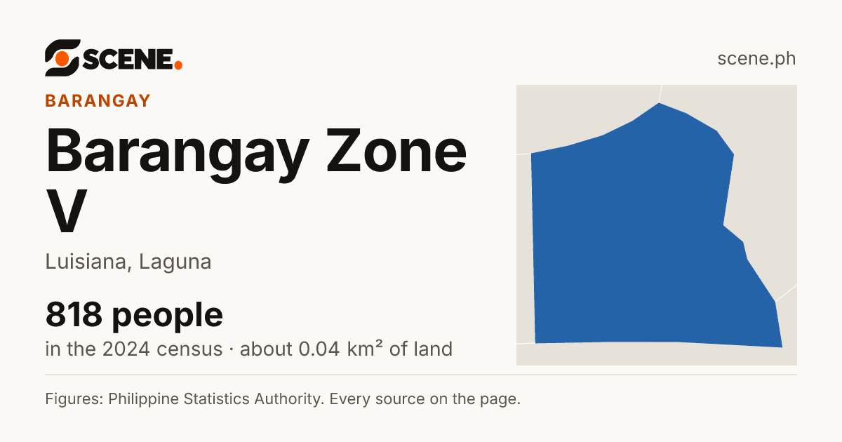 Barangay Zone V, Luisiana, barangay: 818 people in the 2024 census