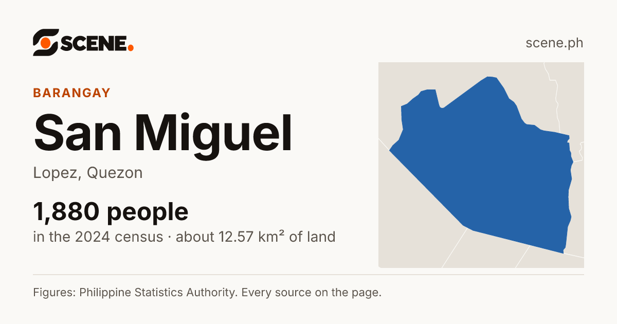 San Miguel, Lopez, barangay: 1,880 people in the 2024 census